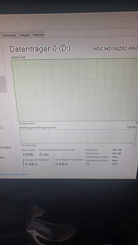 System lastet HDD komplett aus?