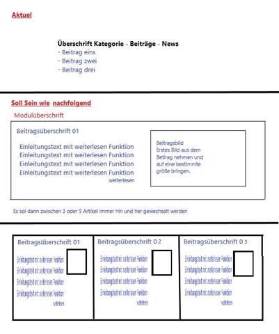 Joomla; Modulumbauen Newsflash umgestalten?