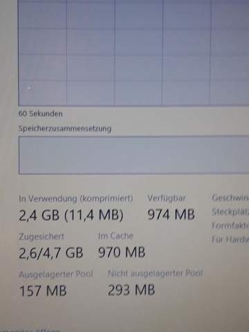 So wenig RAM normal?