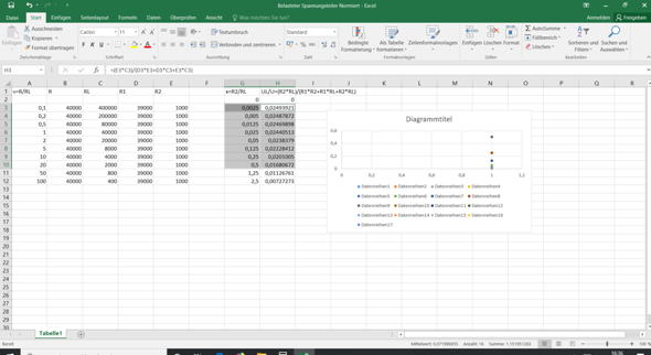 Excel erstellt Diagramme fehlerhaft?