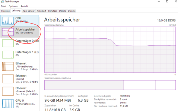 Arbeitsspeicher im "Leerlauf" voll? - Keine Prozesse im Taskmanager?