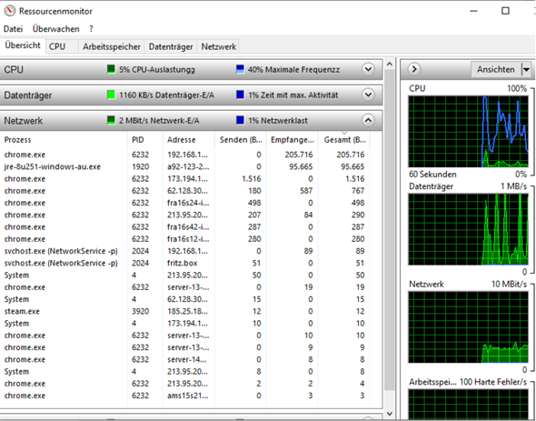 Windows 10 Internetprobleme/Packetloss etc?