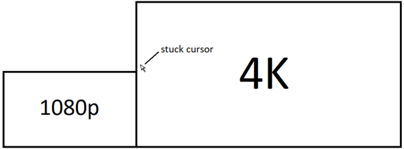 Dualmonitor 4k und 1080p - Mausübergang ist falsch, wie beheben?