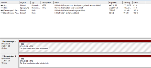 Windows 10 Raid 1 &#x27;Die Synchronisation wird wiederholt.&#x27;?