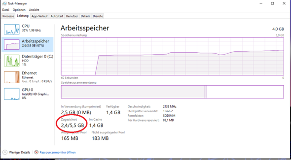 Was ist der zugesicherte RAM?