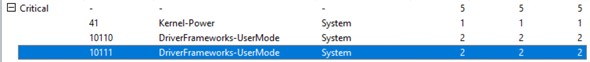 Windows Crash Report. Was bedeuetet das?
