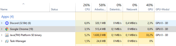 PC Programme ruckeln trotz gutem PC?