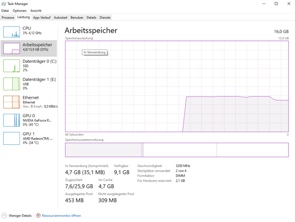 Warum habe ich nur 13,9gb ram was ich benutzen kann?