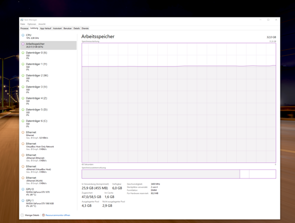 Wieso nutzt Windows 26GB Arbeitsspeicher beim nixtun?