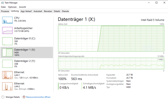 Gibt es Festplatten die schlechter im RAID-5 performen?