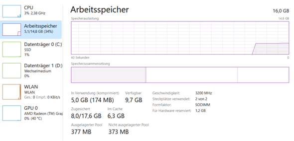 Wie viel Ram sollte ich Linux in Virtual box geben?