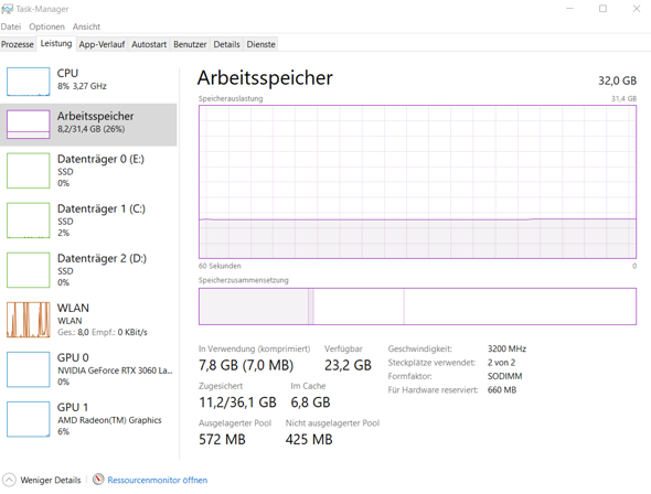 Hallo, ich hab 32GB RAM in mein Laptop eingebaut, aber das wird unten nicht angezeigt. Warum?