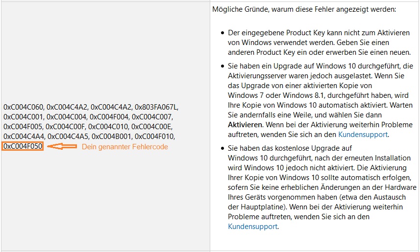 Product-Key Aktivierung