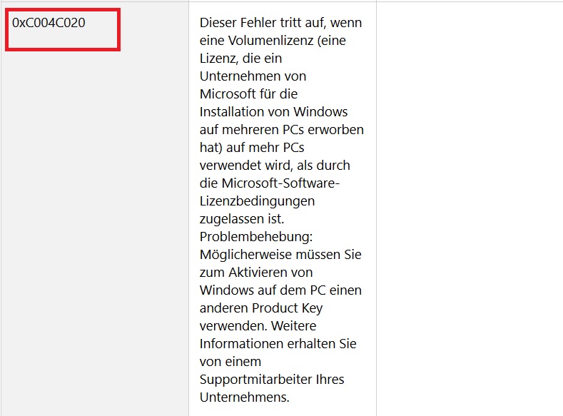 Aktivierung von Windows 10 Pro