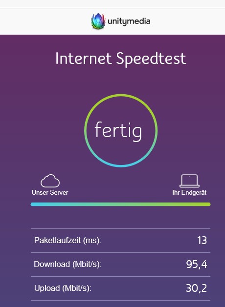 Fritz Box 6490 Cable: Internet Speed Probleme am Laptop