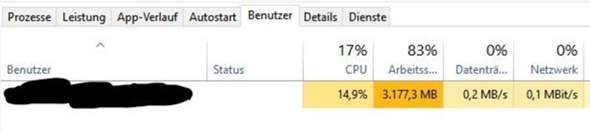 Arbeitsspeicher ständig voll?