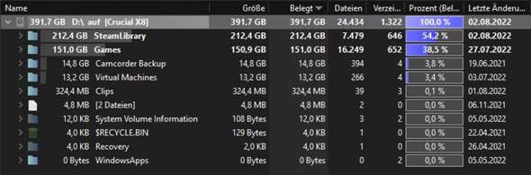 100,50 gb an unbekannten Dateien in meinem D:\ Laufwerk?