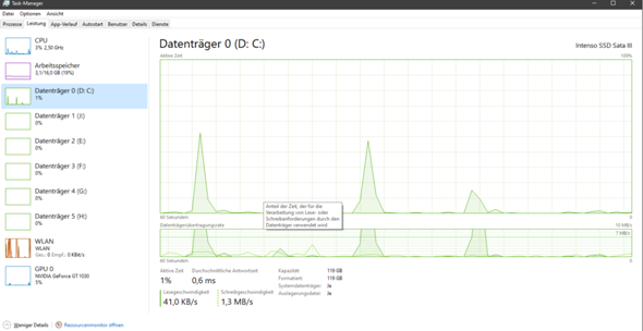 Windows 10: Datenträger 0 hat 2 Laufwerksbuchstaben (C: und D:)?