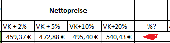 Formel für Excel gesucht, welches aus drei Preisen den Günstigsten sucht?