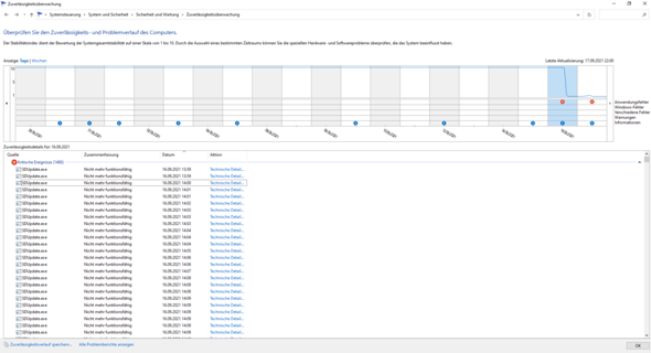 Adobe Core Sync Problem führt zu dauerhaftem refresh der Bildschirm Programme?