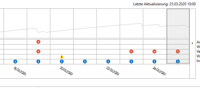 Freeze und volmgr 161