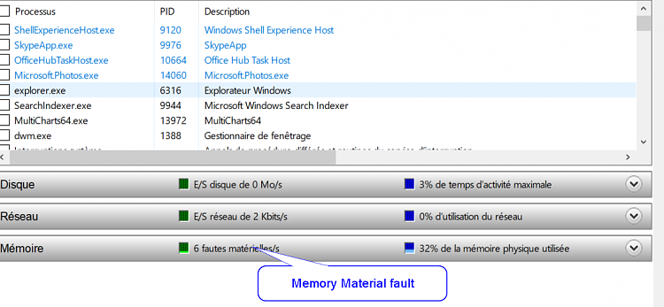 Windows Ressourcenmonitor: Speicherfehler