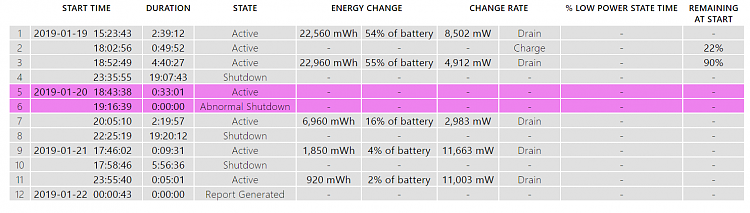 Lenovo X1 Carbon 20BT schaltet sich automatisch ab.