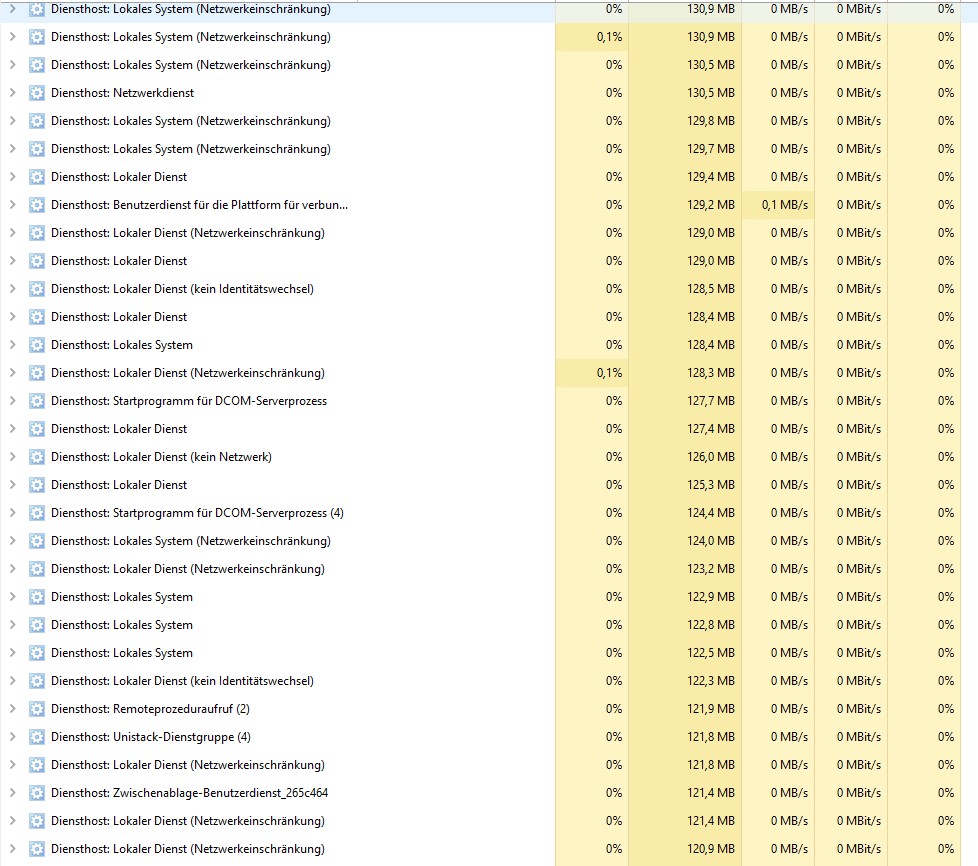 Diensthost: Lokales System/Lokaler Dienst (Netzwerkeinschränkung) Nimmt Großteil des RAM ein