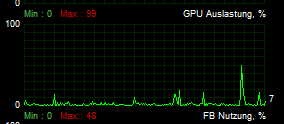 DWM.exe GPU usage spikes