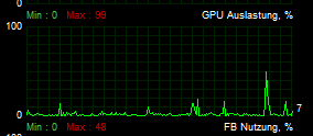 DWM.exe hohe GPU Nutzung und Spitzen