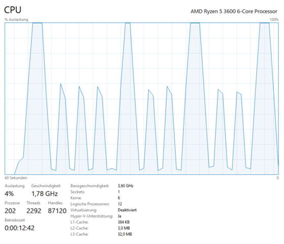 CPU Auslastung steigt hin und her auf 100%?