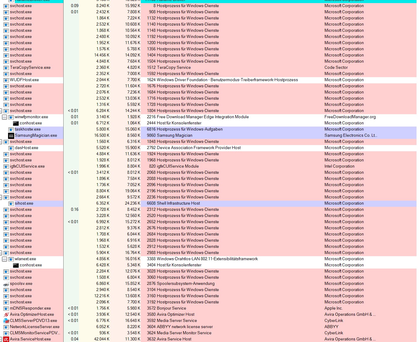 Svchost.exe Auslastung zu hoch