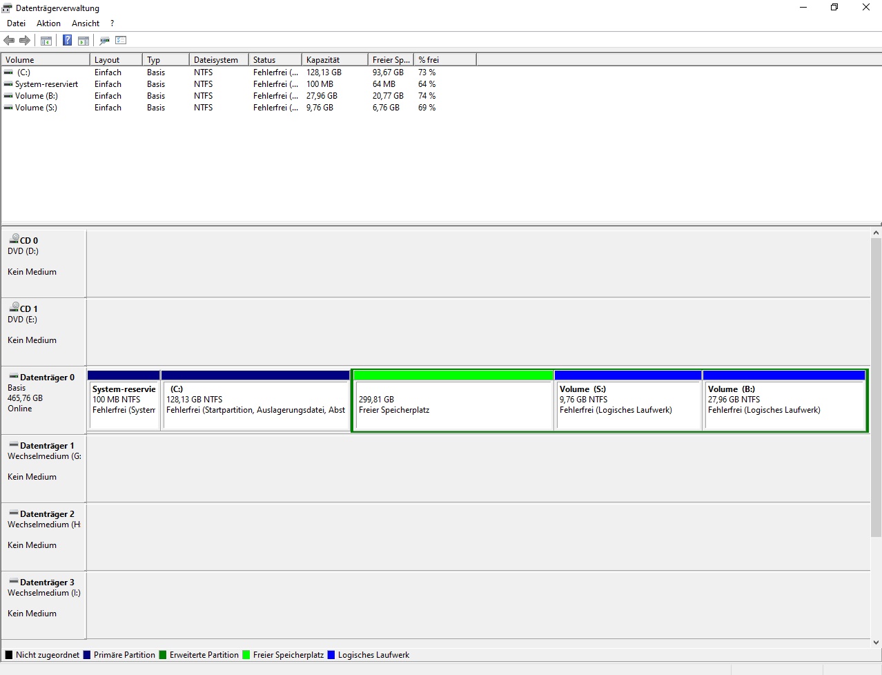 Partition c unter Windows 10 vergrößern