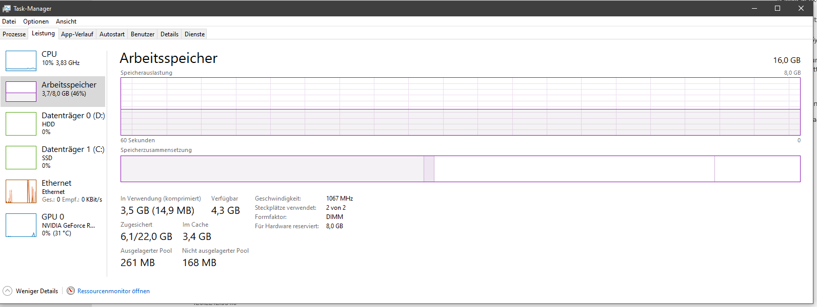 16 GB RAM aber nur 7,95 GB verfügbar