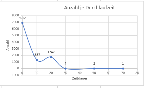 vbs Performancevergleich datei schreiben und lesen