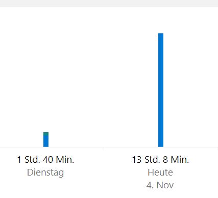 Zeitlimiteinstellung für Kinderkonto ohne Wirkung