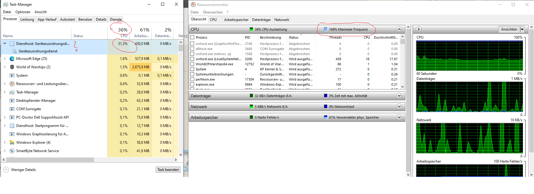 Maximale Frequenz 168% - ohne wirkliche Last auf der CPU 36%