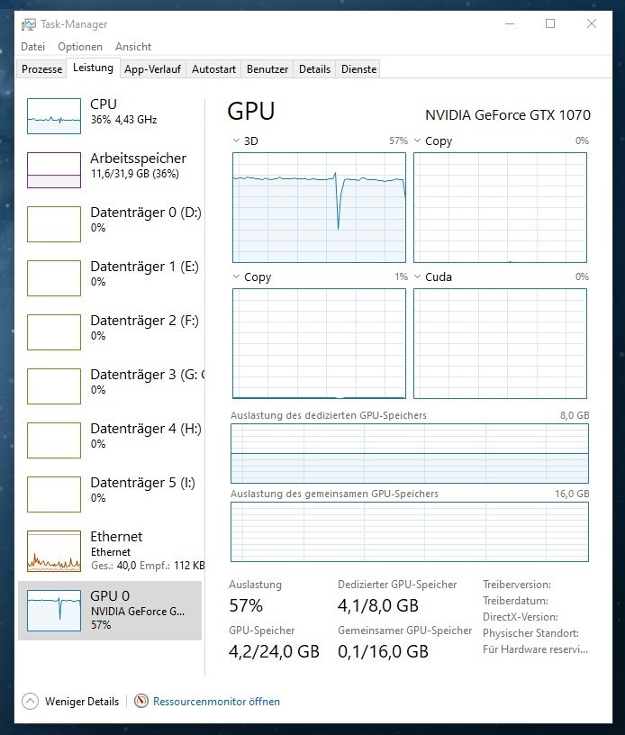 Grafikspitzen im Minutentakt