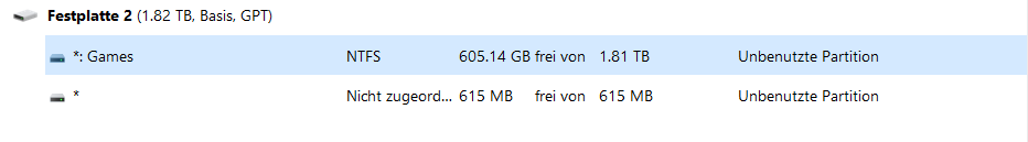 Datenträger wird nur als Unbenutzte Partition angezeigt. Keinen zugriff auf Daten.