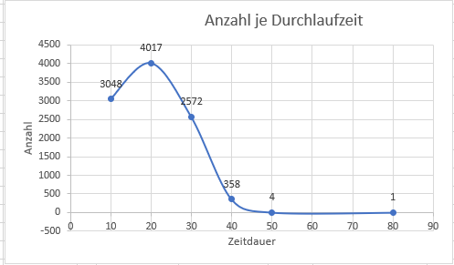 vbs Performancevergleich datei schreiben und lesen