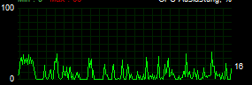 DWM.exe GPU usage spikes