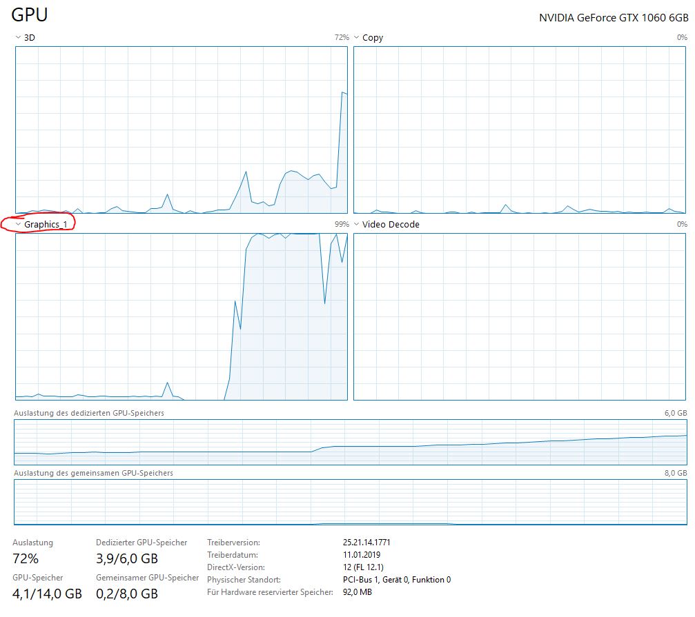 whats is the Tab "Graphics_1" (GPU) in the Taskmanager?