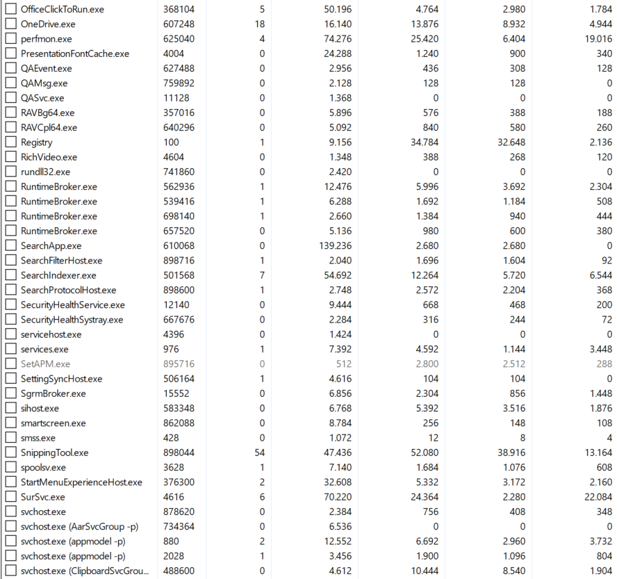 Arbeitsspeicherauslastung 98 Prozent im Leerlauf!?