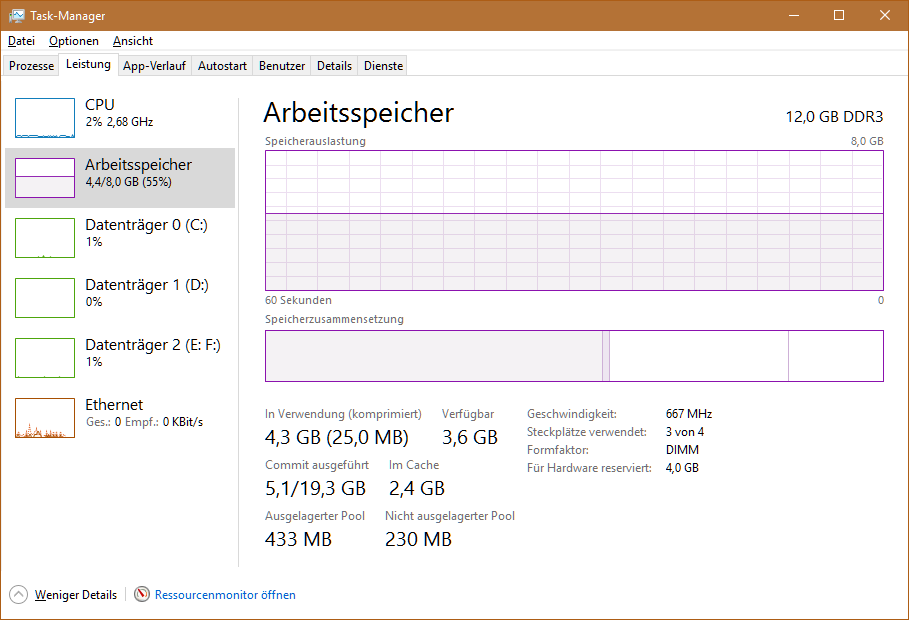 8GB von 16GB verfügbar