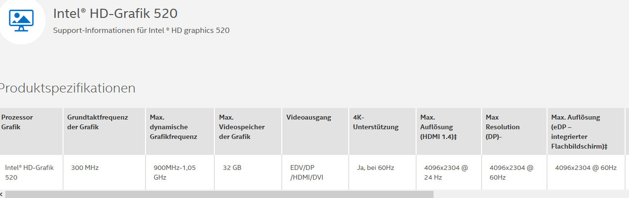 Grafikkarte IntelR HD Graphics 520 kann Auflösung 5210x1440 nicht anzeigen