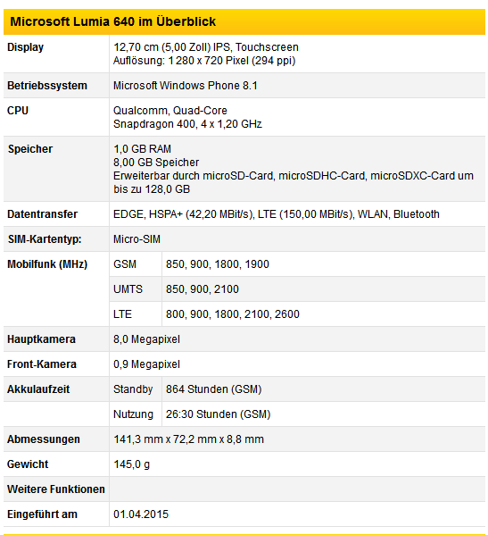 LUMIA 640 , LTE Zugang