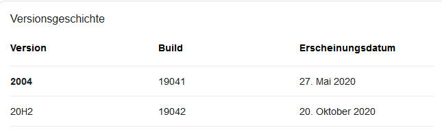Habe ich nun 2004 oder 20H2? Unterschiedliche Angaben.