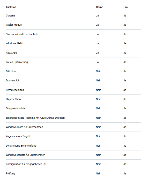 Was sind die Vorteile an Windows 10 Pro?
