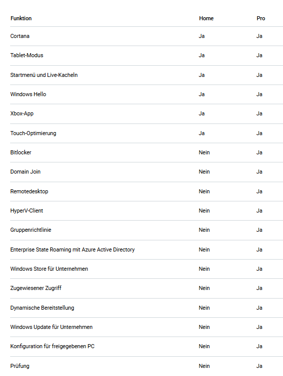 unterschied zwischen windows 10 und windows 10pro?