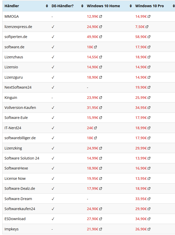 Wo am besten günstige Windows  10 Home Lizens kaufen?